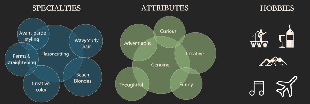 Kaira's infograph specialties, attributes, and hobbies