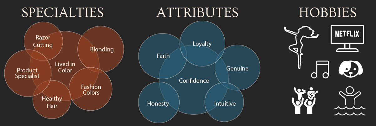 Caitlin's infograph specialties, attributes, and hobbies