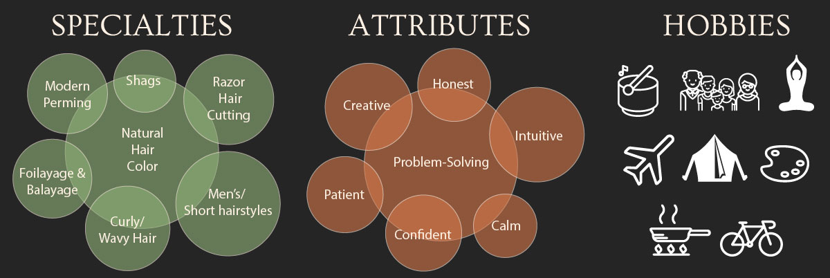 Carlee's infograph specialties, attributes, and hobbies