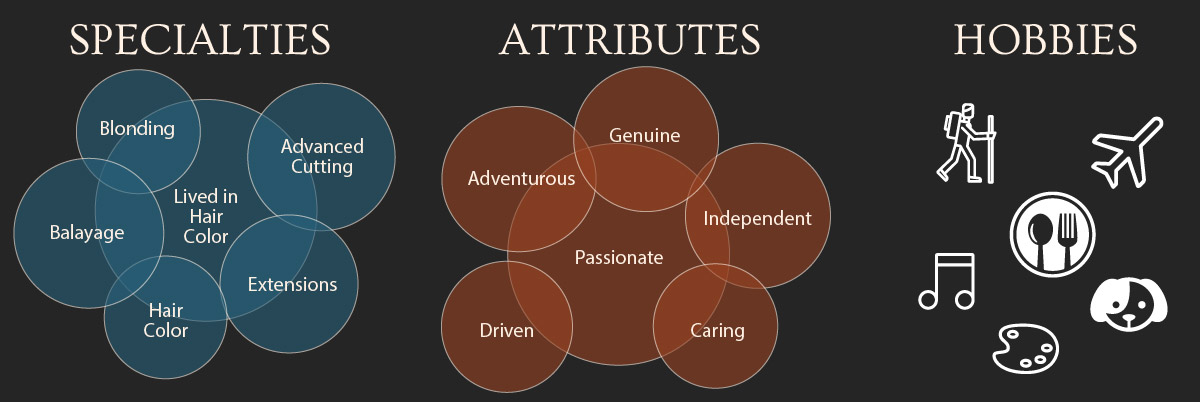 Katie's infograph specialties, attributes, and hobbies